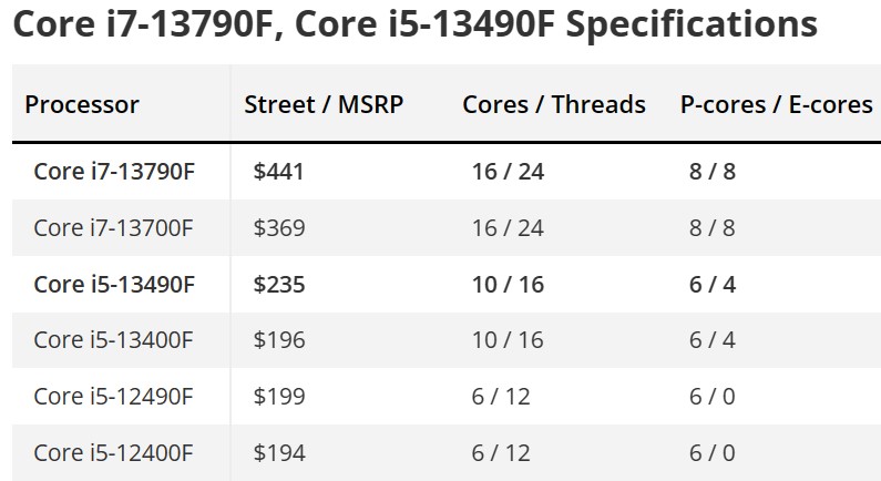 جدول مشخصات دو پردازنده نسل سیزدهمی Core i7-13790F و Core i5-13490F