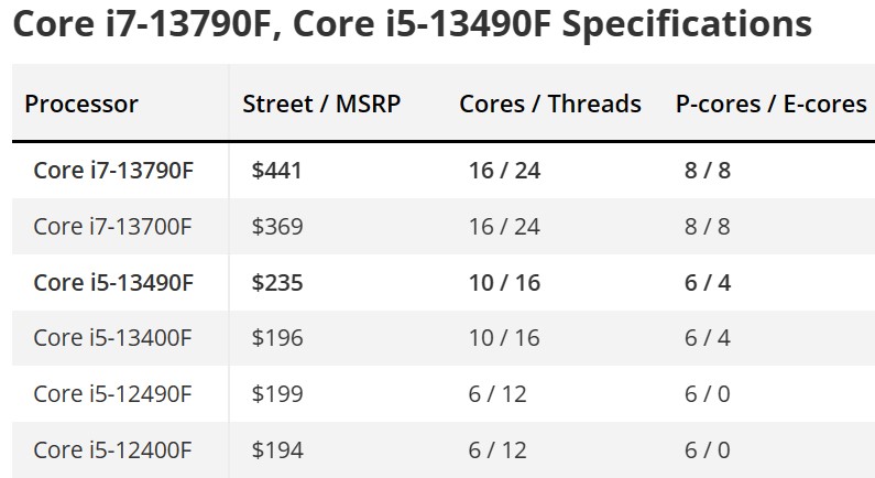 جدول مشخصات دو پردازنده نسل سیزدهمی Core i7-13790F و Core i5-13490F