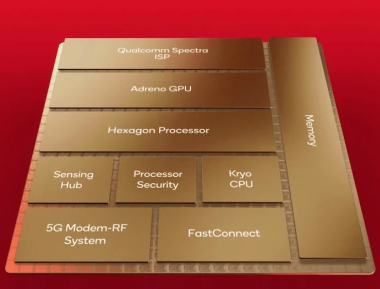 مقایسه پردازنده موبایل و سی پی یو کامپیوتر