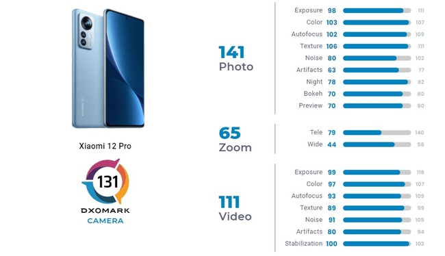 xia12pro-dxo.jpg