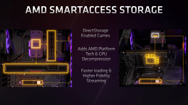 پوستری از نحوه کار فناوری smart access storage