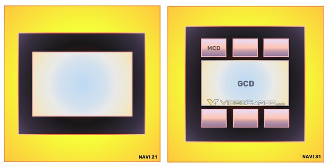 اندازه قطعه navi 31