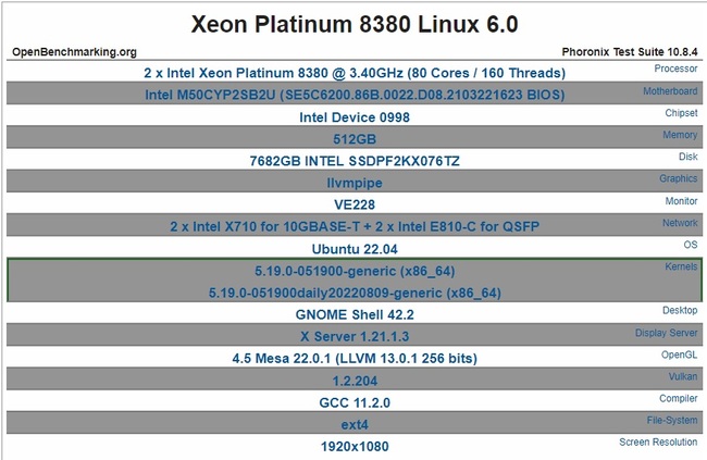 پردازنده Xeon Platinum 8380