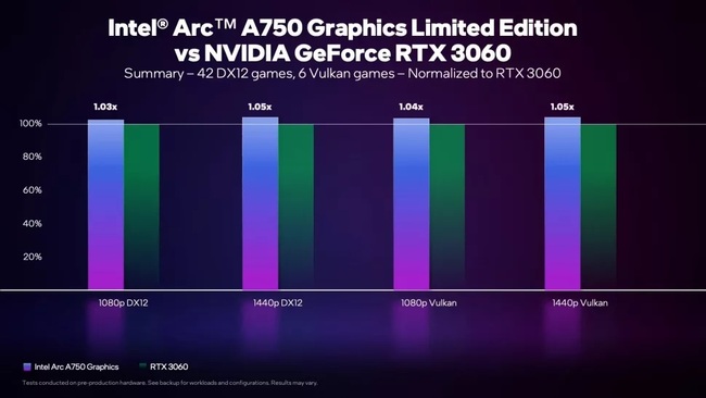 کارت گرافیک arc a750