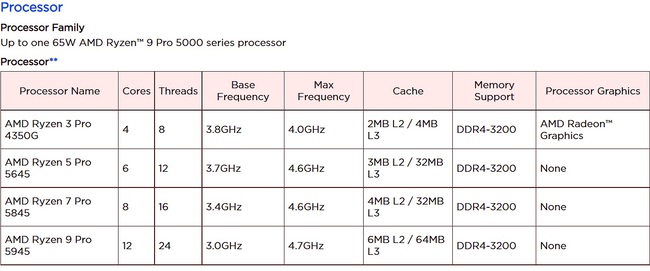 پردازنده ryzen pro 5000