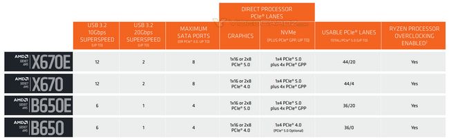 AMD-X670-B650-specs.JPG