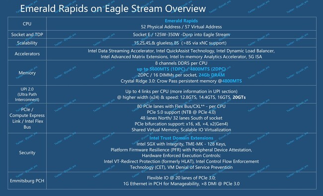 مشخصات پردازنده emerald rapids