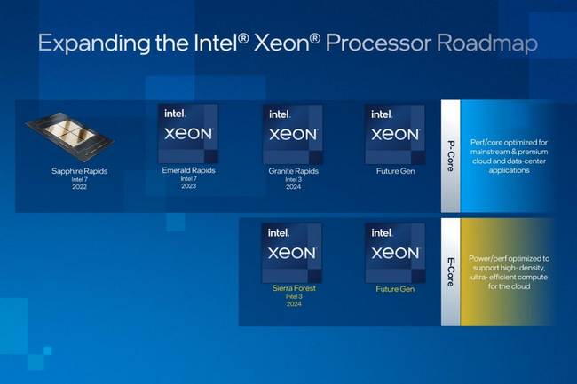  نقشه راه پردازنده های xeon اینتل