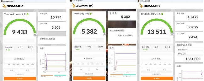 بنچمارک 3DMARK کارت گرافیک RTX 4080 12GB