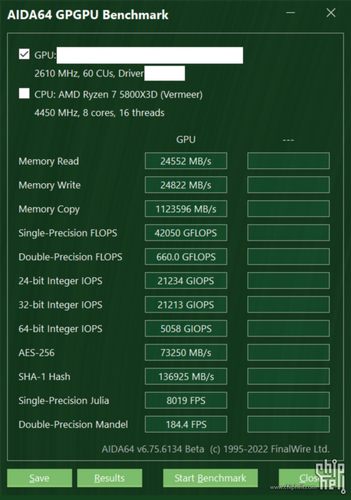 بنچمارک AIDA64 کارت گرافیک RTX 4080 12GB