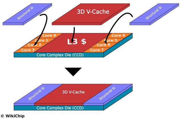 کارتون 3d v-cache 