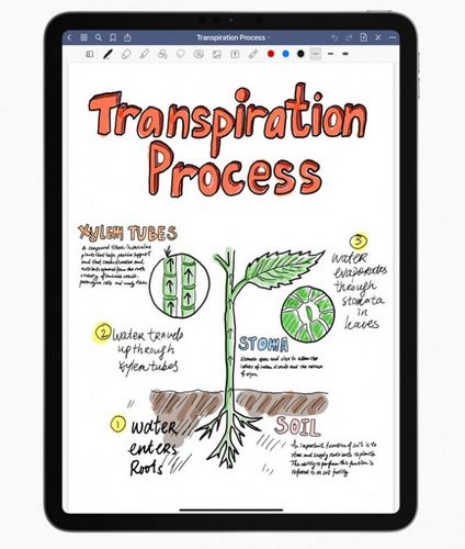 اپلیکیشن goodnotes 5