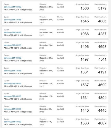 بنچمارک تراشه Snapdragon 8 Gen 2 گوشی Galaxy S23 Ultra
