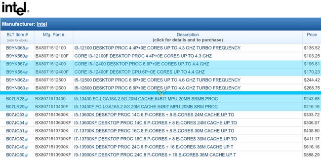 قیمت پردازنده core i5-13400