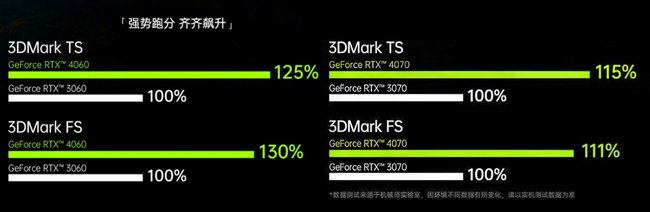 عملکرد گرافیک RTX 4070 لپ تاپ