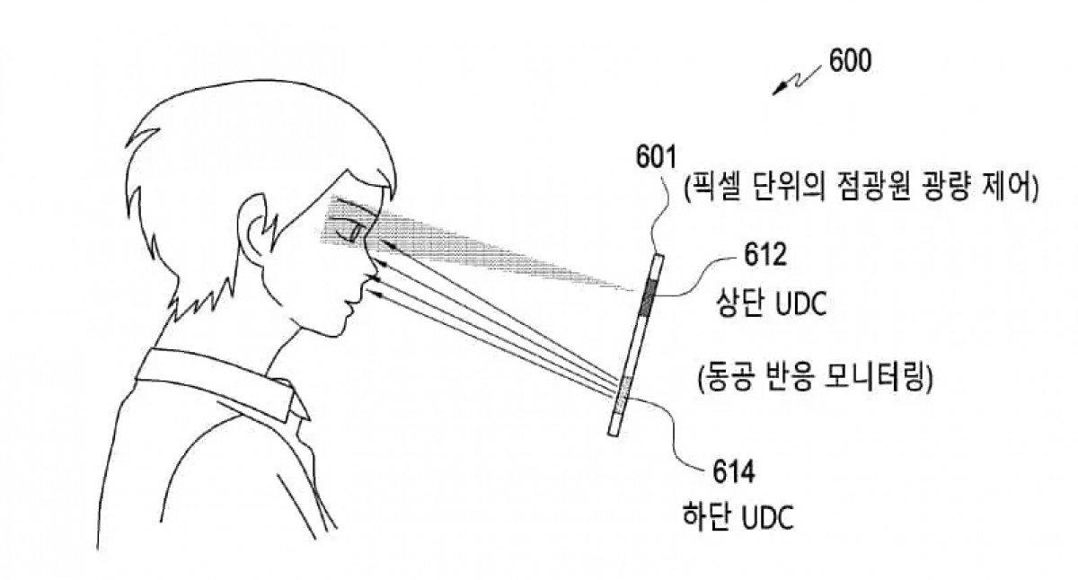 Samsung-dual-under-display-camera-system سیستم تشخیص چهره مجهز به دوربین دوگانه زیر صفحه‌نمایش سامسونگ