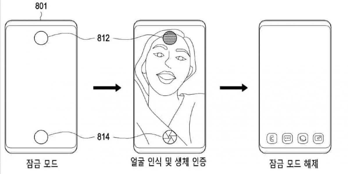 Samsung-dual-under-display-system سیستم تشخیص چهره مجهز به دوربین دوگانه زیر صفحه‌نمایش سامسونگ