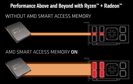 فناوری Smart Access شرکت AMD