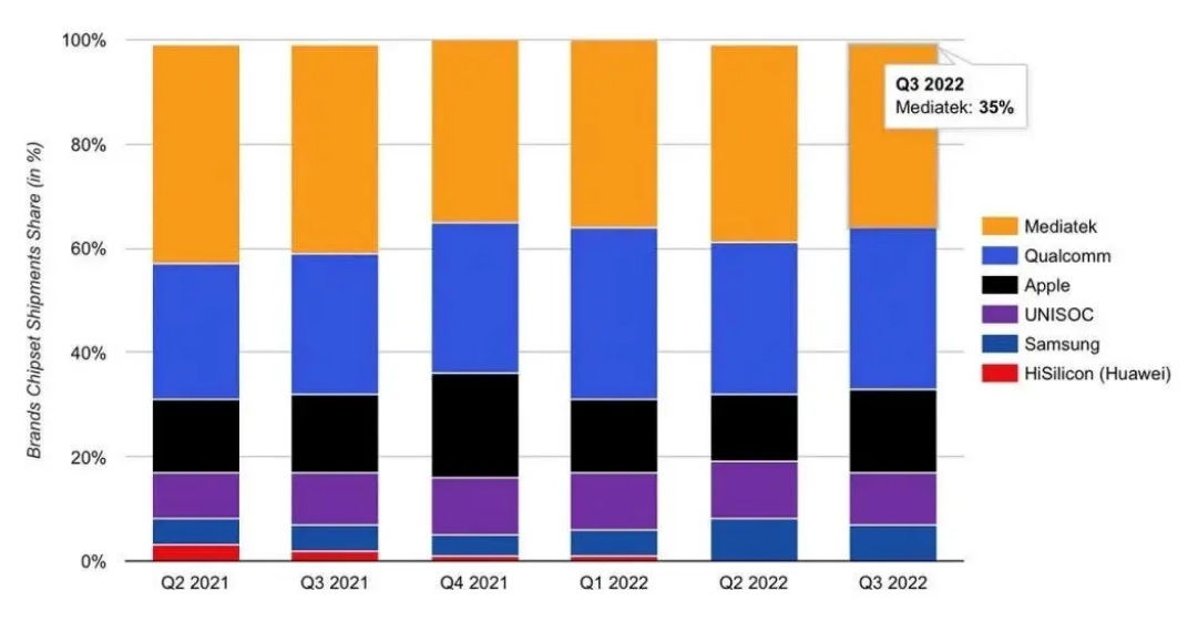 Mediatek-qualcomm-apple.jpg