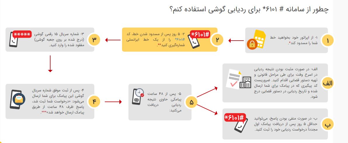 گوشی گم شده خاموش