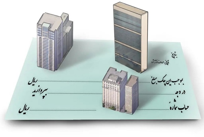 افزایش بودجه وزارت ارتباطات و مرکز ملی فضای مجازی در سال آینده