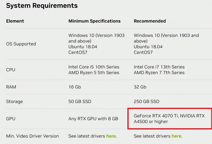 RTX 4070 Ti کارت گرافیک