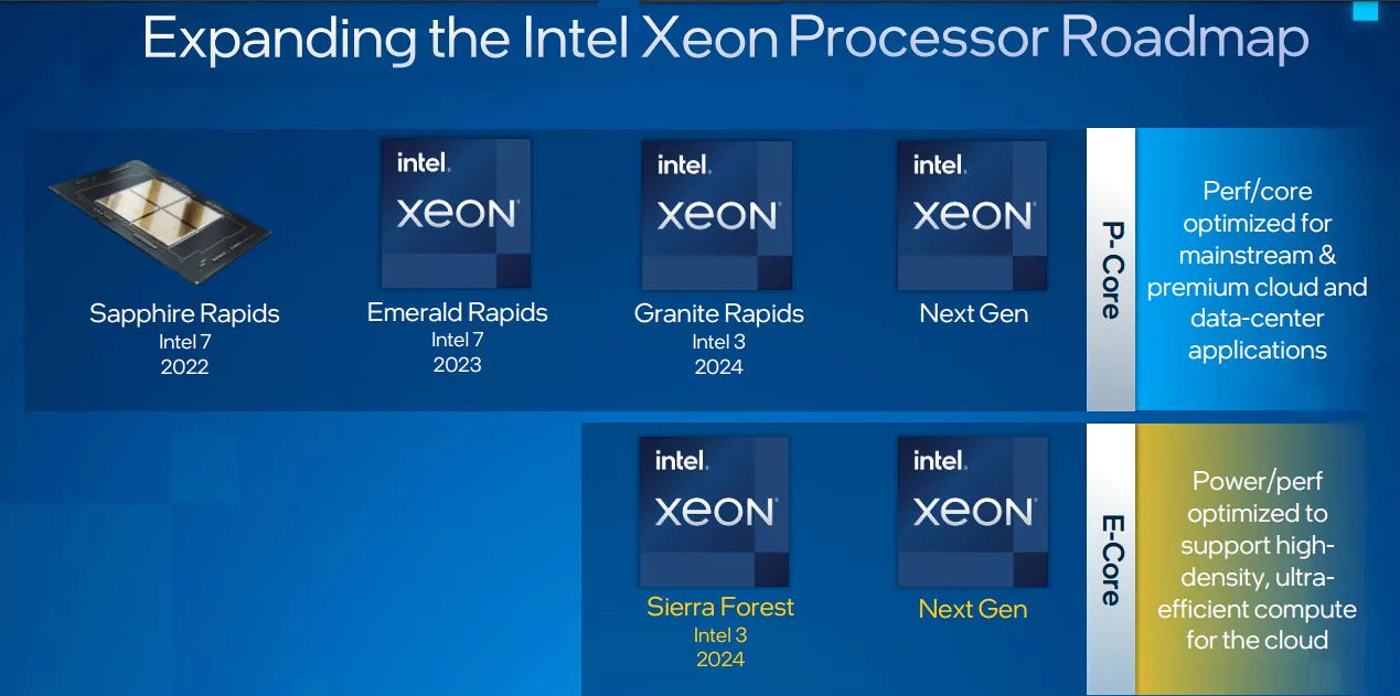 اینتل پردازنده های سرور Xeon جدید با 344 هسته پردازشی تولید می‌کند