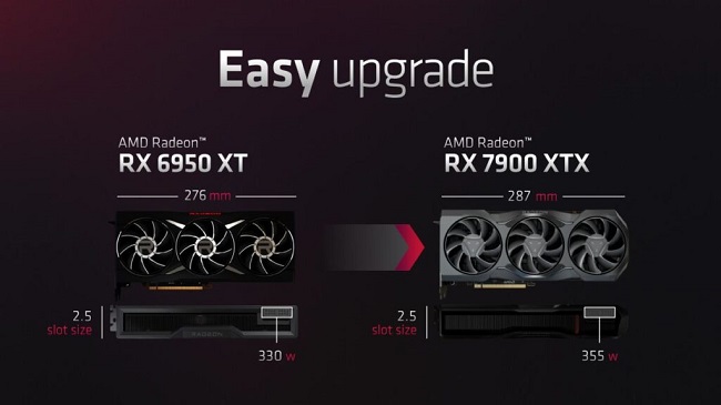 سقوط قیمت کارت‌های گرافیک Radeon RX 7000