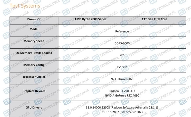 پردازنده قدرتمند Ryzen 9 7950X3D قدرتمندتر از رقیب اینتل خود ظاهر شد