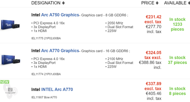 کاهش قیمت کارت گرافیک اینتل A750 در اروپا و آمریکا