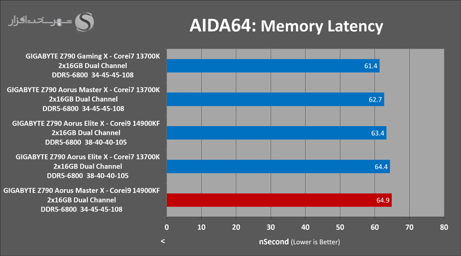 gigabyte-z790-aorus-masterx-aida-latency.png