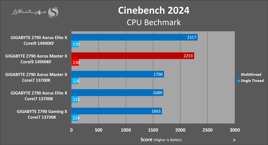 gigabyte-z790-aorus-masterx-cinebench2024.png