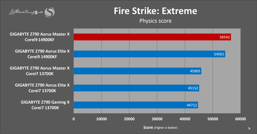 gigabyte-z790-aorus-masterx-firestrike-extreme.png
