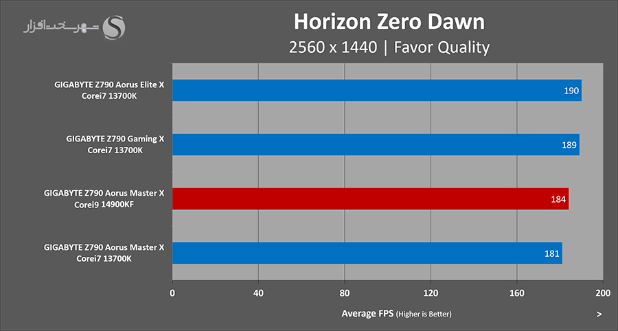 gigabyte-z790-aorus-masterx-gaming-horizon.png