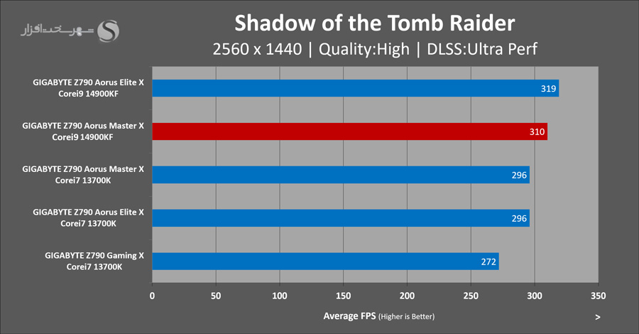 gigabyte-z790-aorus-masterx-gaming-sottr.png