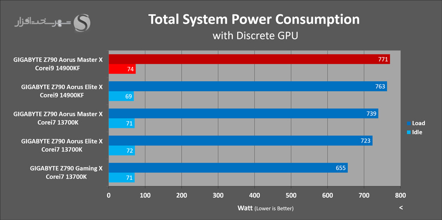 gigabyte-z790-aorus-masterx-power-consumtion.png
