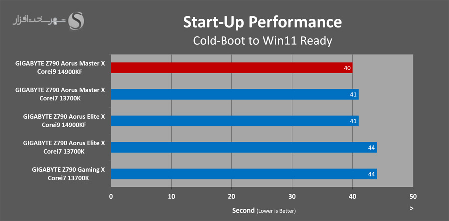 gigabyte-z790-aorus-masterx-startup.png