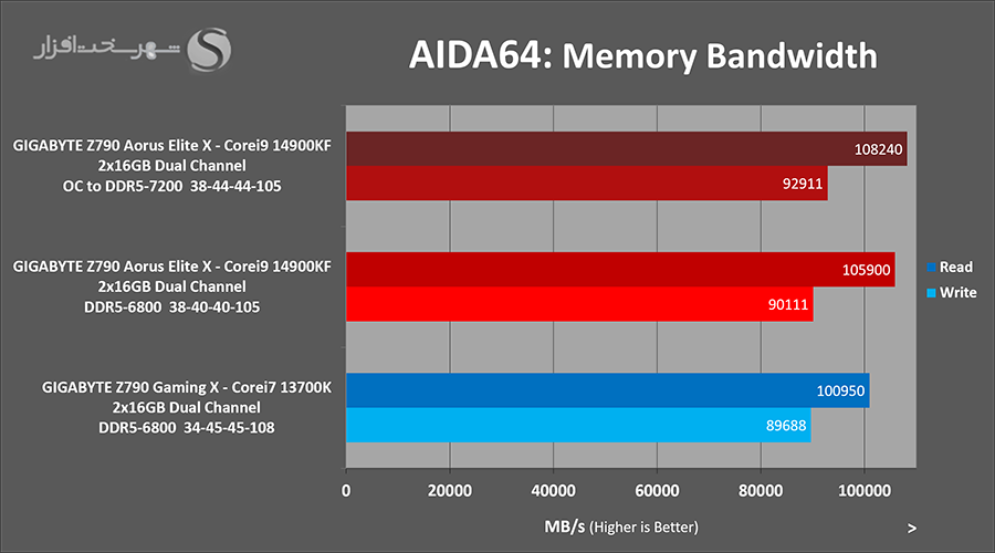 aida64-mem-bandwidth-oc.png