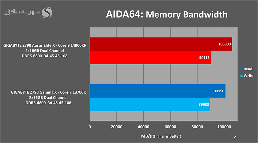 aida64-mem-bandwidth.png