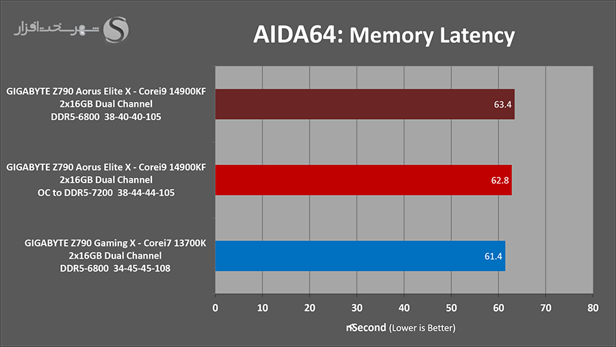 aida64-mem-latency-oc.png