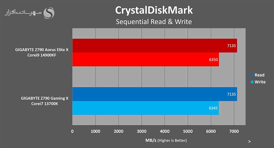 crystaldiskmark.png