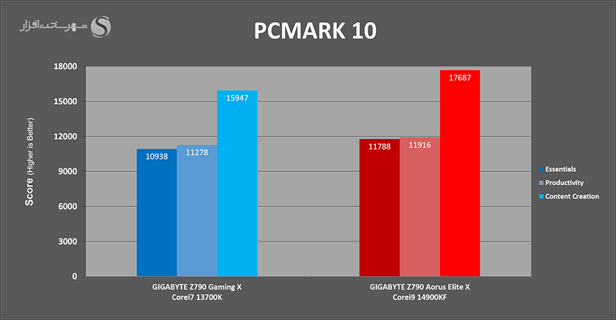 pcmark10.png