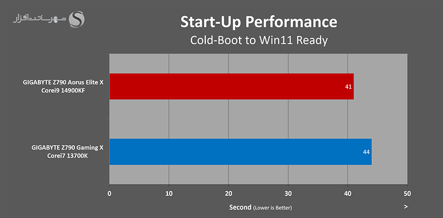 statup-performance.png