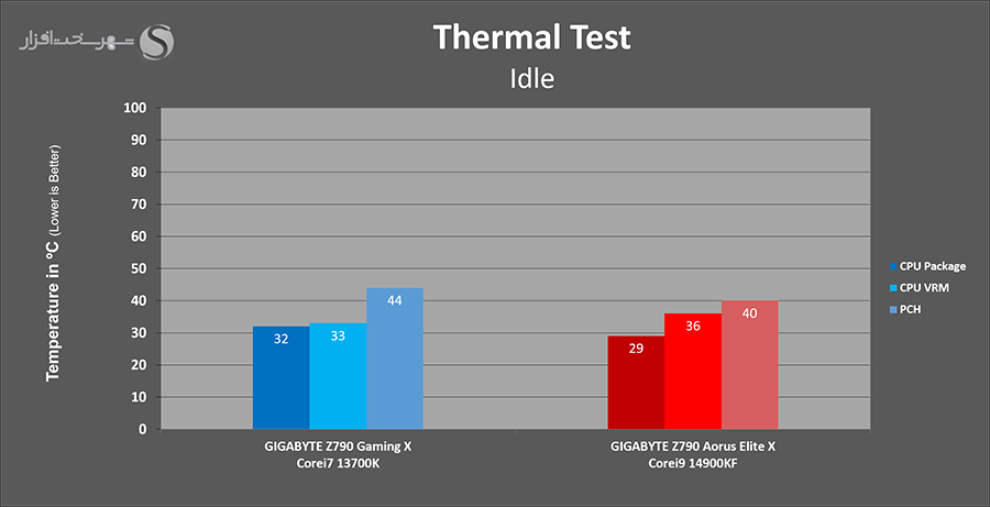 temps-idle.png