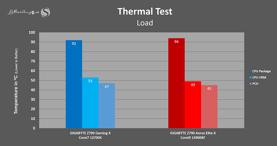 temps-load.png