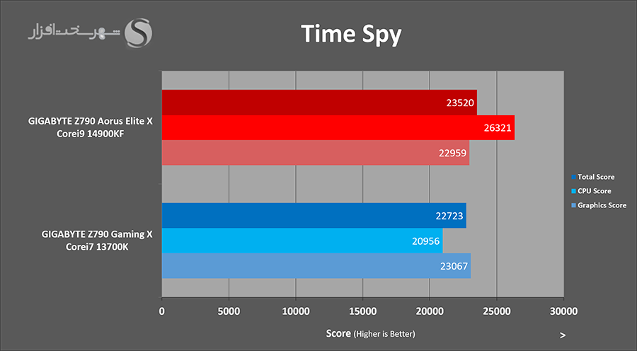 timespy.png