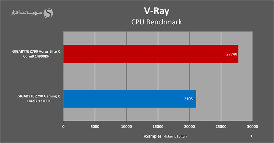 vray-benchmark.png