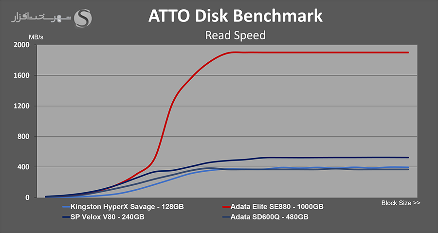 adata-se880-atto-read.png