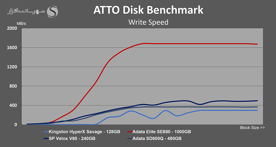 adata-se880-atto-write.png