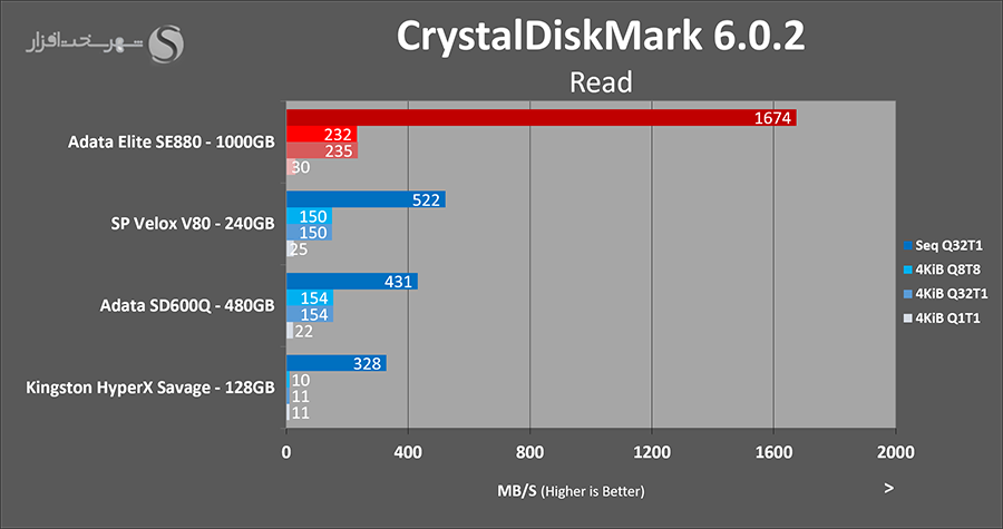 adata-se880-cdm-read.png